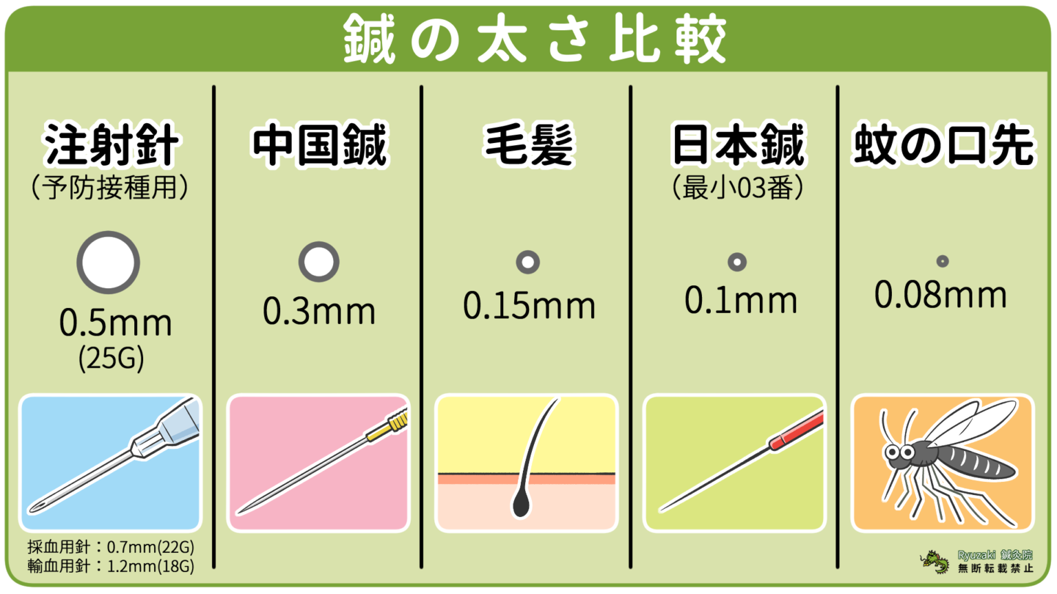 鍼とは | Ryuzaki鍼灸院〔尼崎市〕